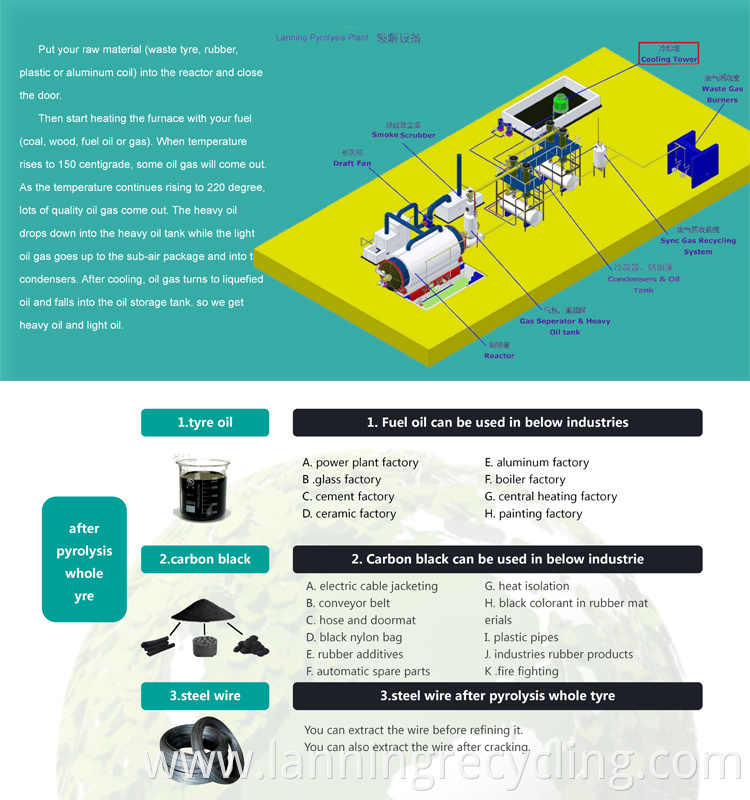 pyrolysis machines introduction (2)